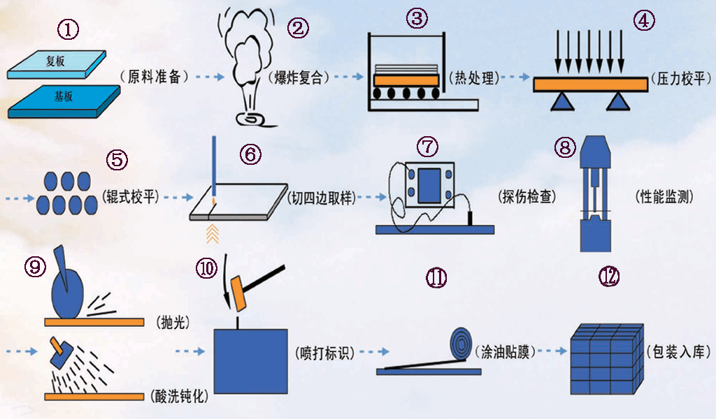 Baoji sponge titanium market report on January 3, ...